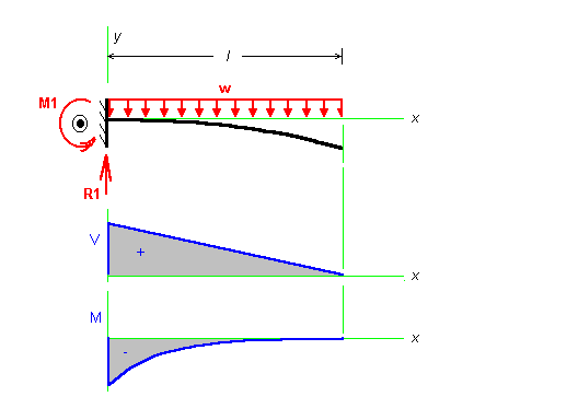 Beam Illustration